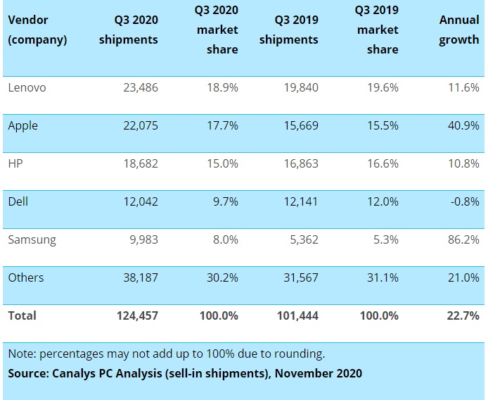 單擊關(guān)閉預(yù)覽