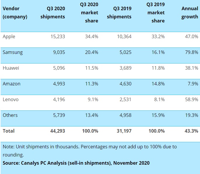 單擊關(guān)閉預(yù)覽